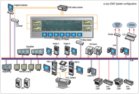 EMS-s1.jpg