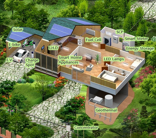 SmartGreenHome-s1.jpg