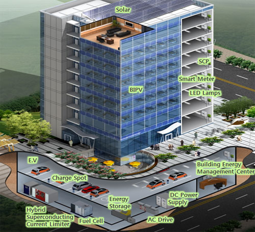 SmartGreenBuilding-s1.jpg