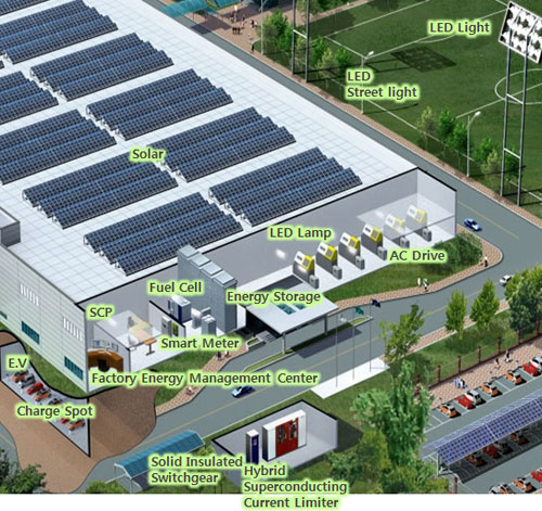 SmartGreenFactory-s1.jpg