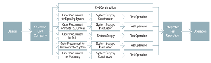 PMSEProcess-s2.gif