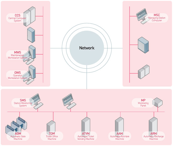 CommunicationSolution-s3.jpg