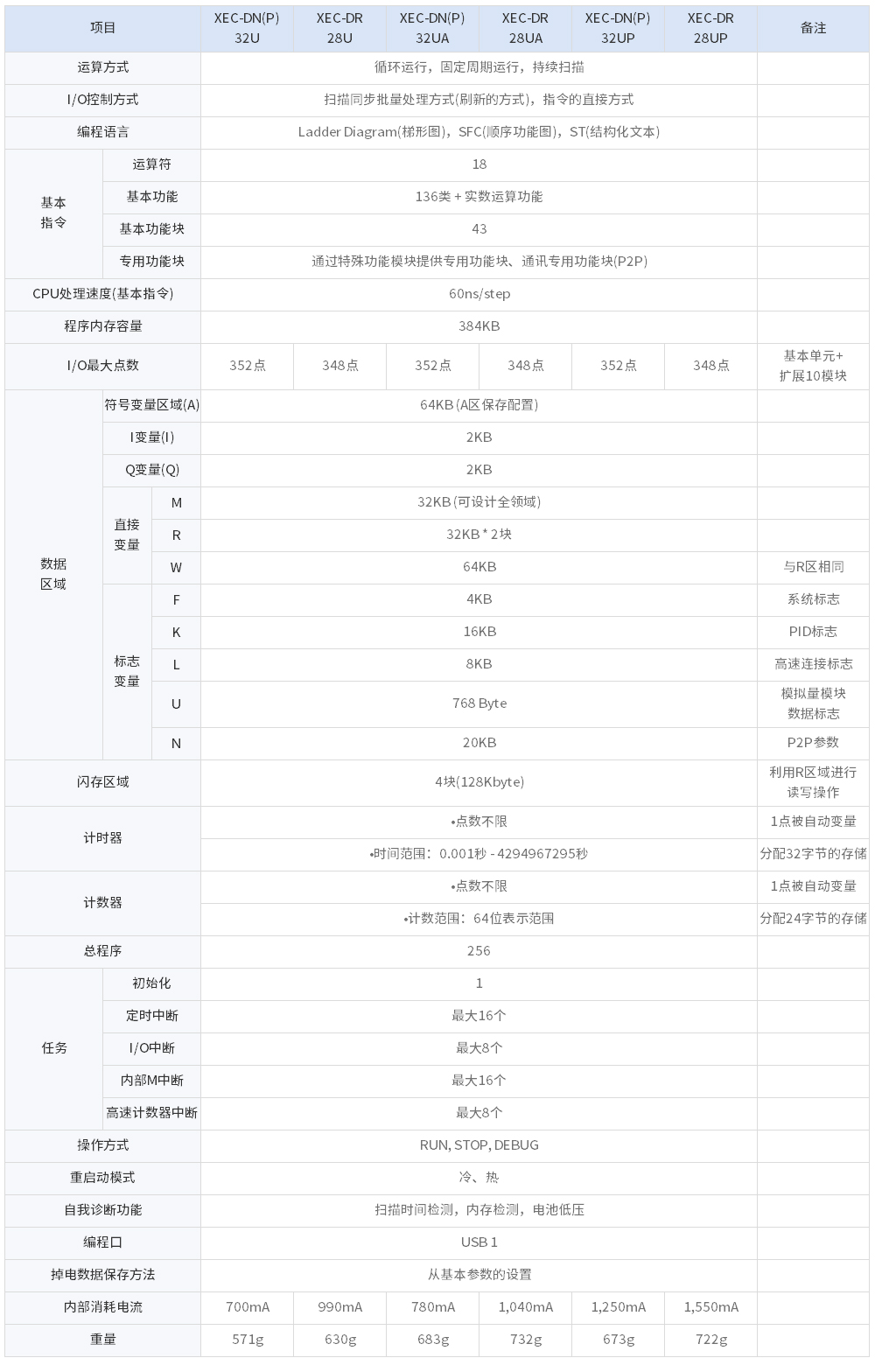 XEC  U系列-性能规格-.jpg