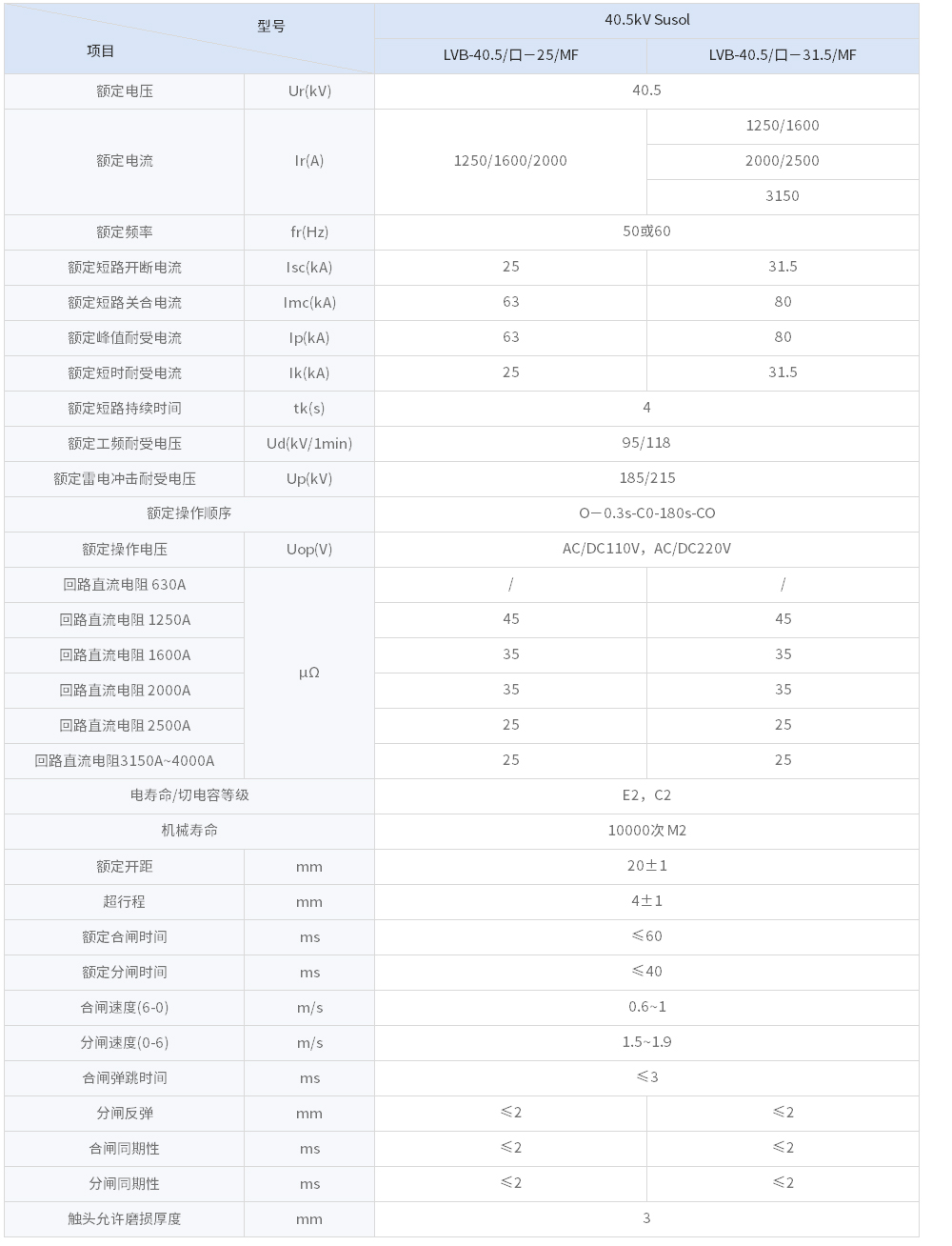 susol-真空断路器.jpg