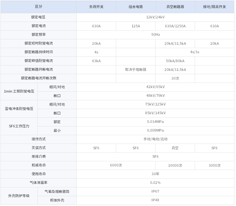 LGSA-系列气体全绝缘开关设备.jpg