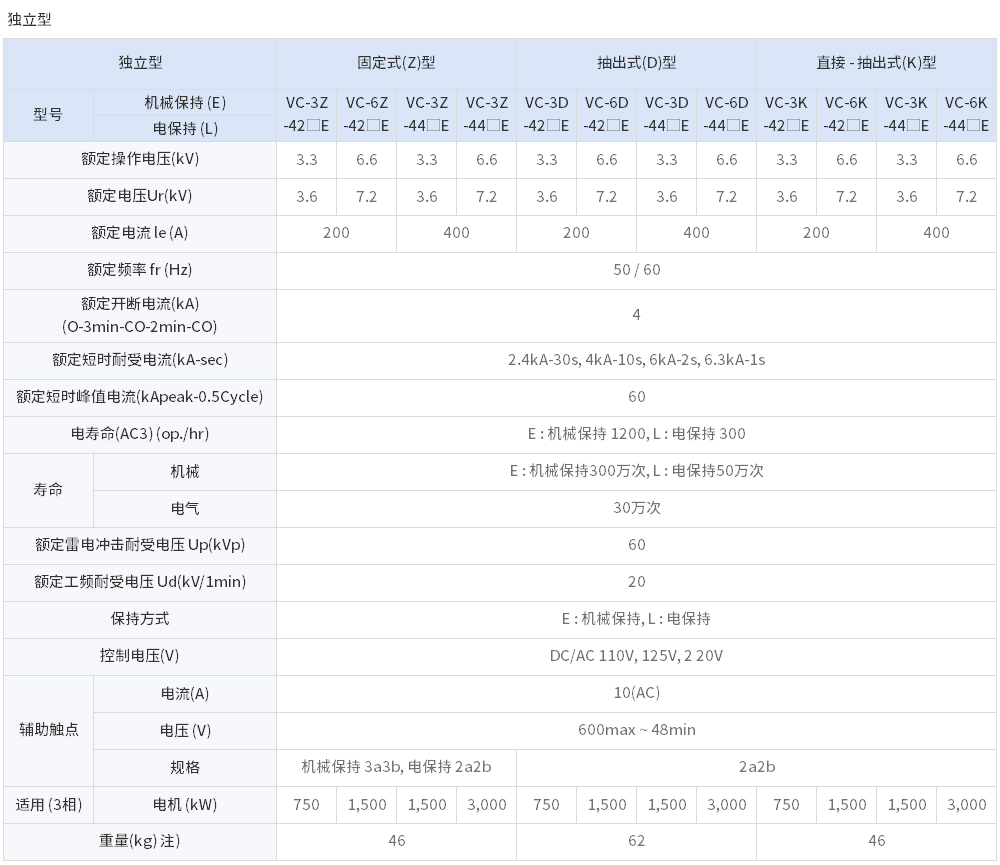 Susol-真空接触器-独立型.jpg