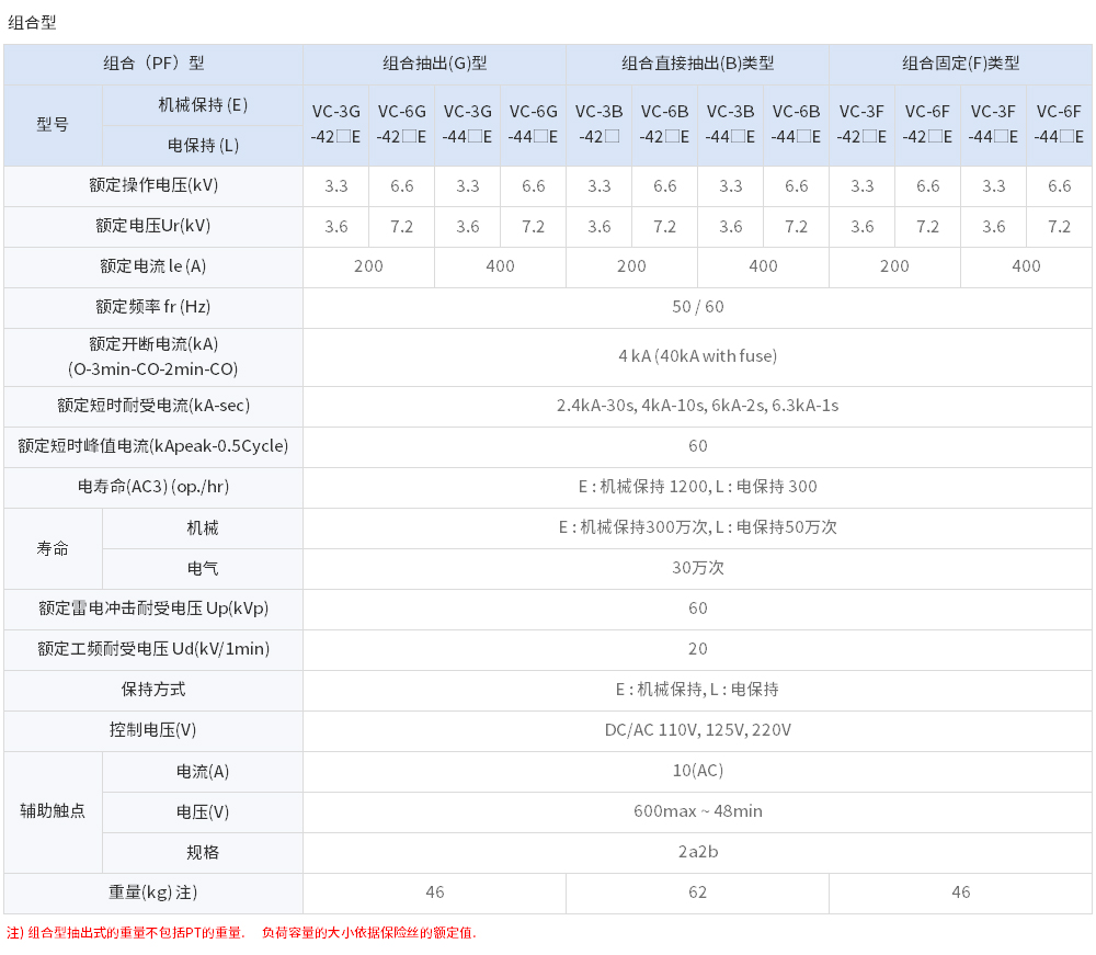 Susol-真空接触器-组合型.jpg