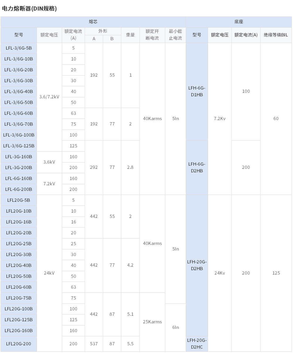 电力熔断器-1.jpg