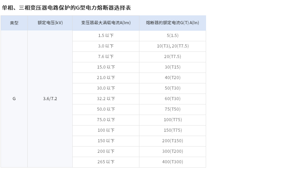 电力熔断器-6.jpg