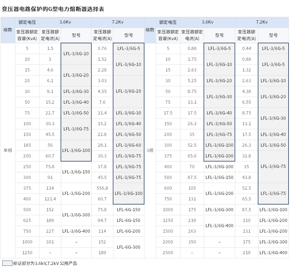 电力熔断器-5.jpg