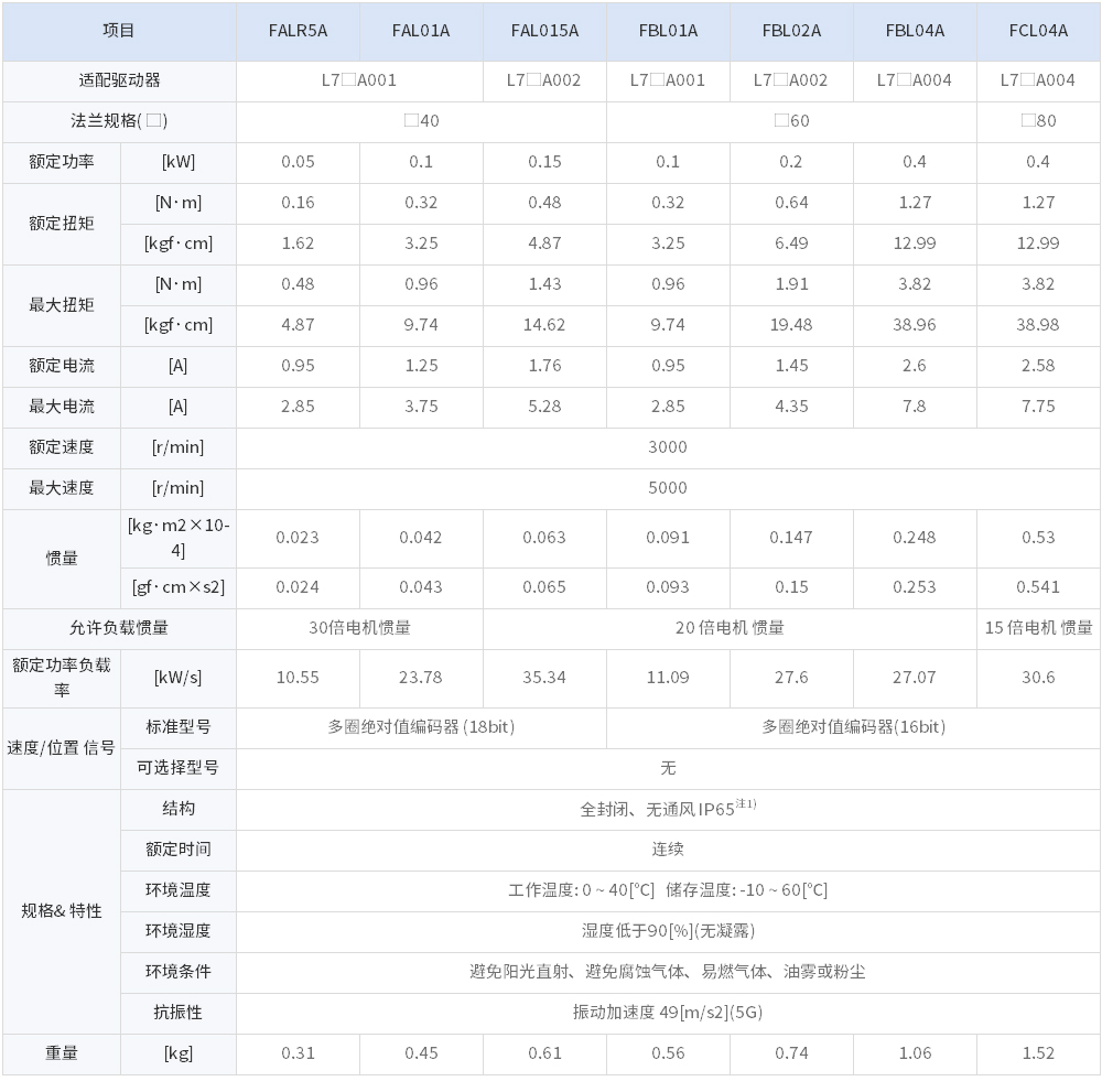 F系列.jpg
