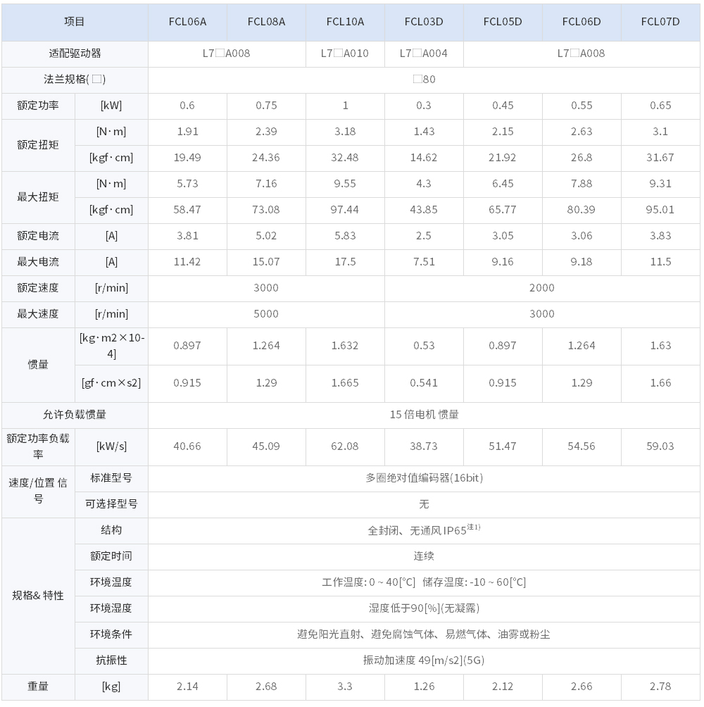 F系列.jpg