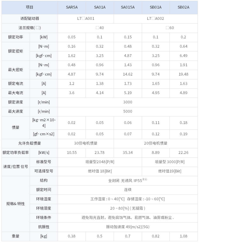 S系列.jpg