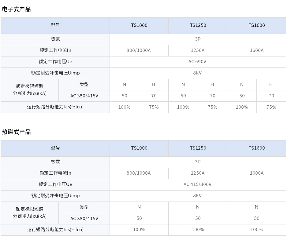 Susol-1600AF-MCCB-表格修改.jpg