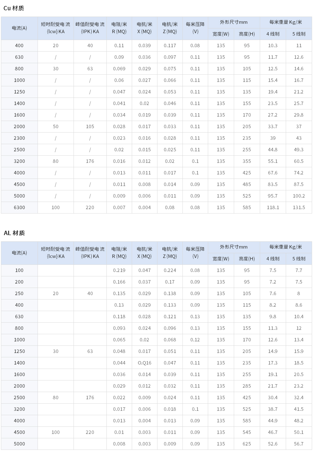 LSDM-I-低压密集型母线槽-表格.jpg