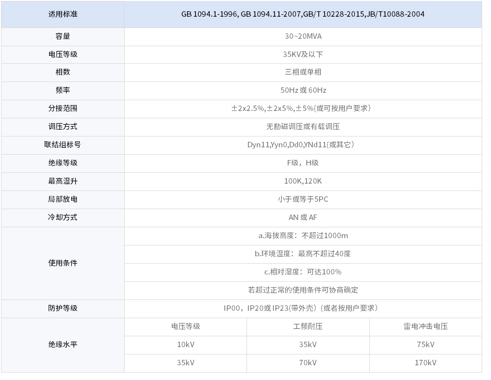 变压器-干式变压器-表格修改.jpg