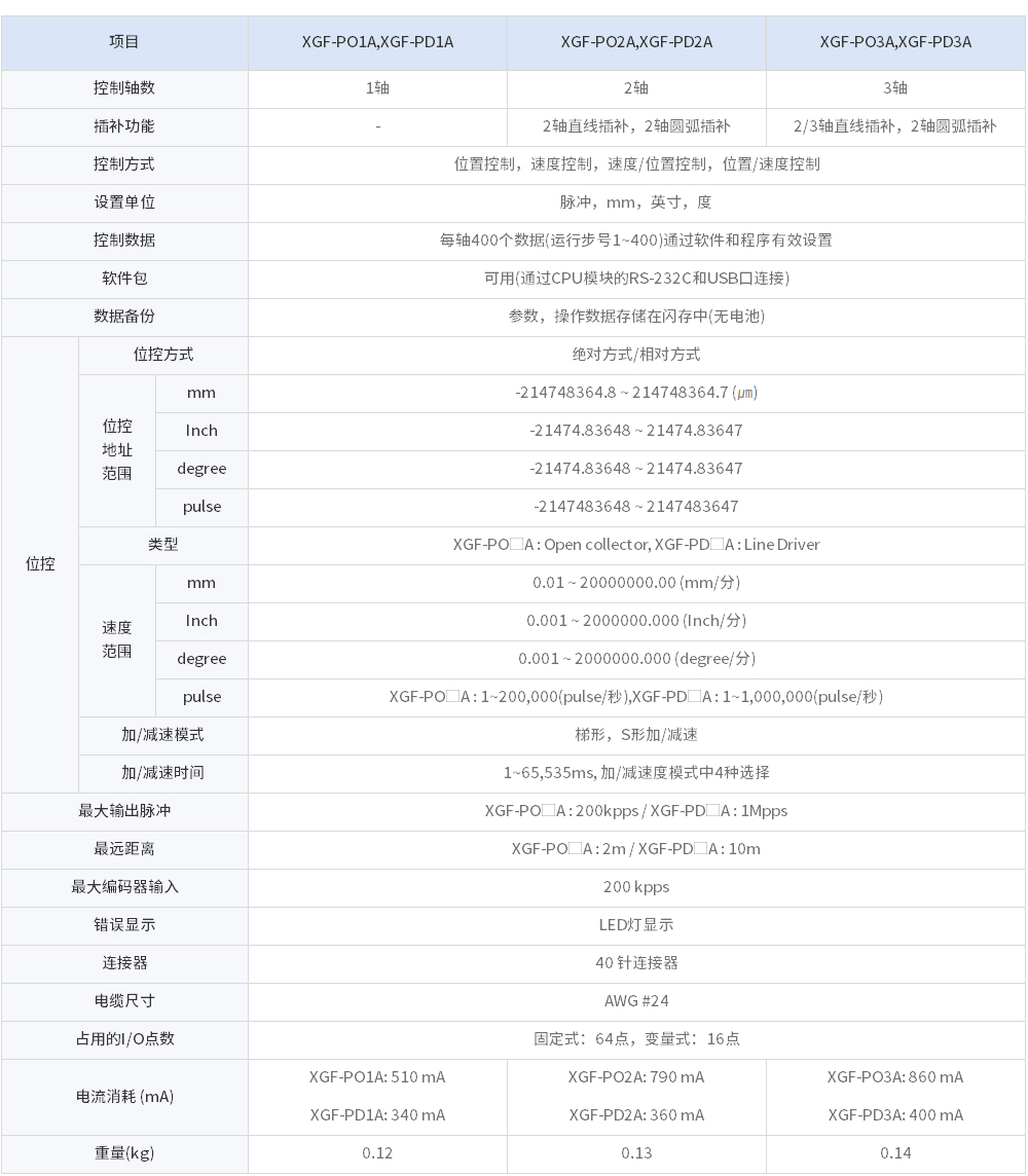 XGT位置控制模块.jpg