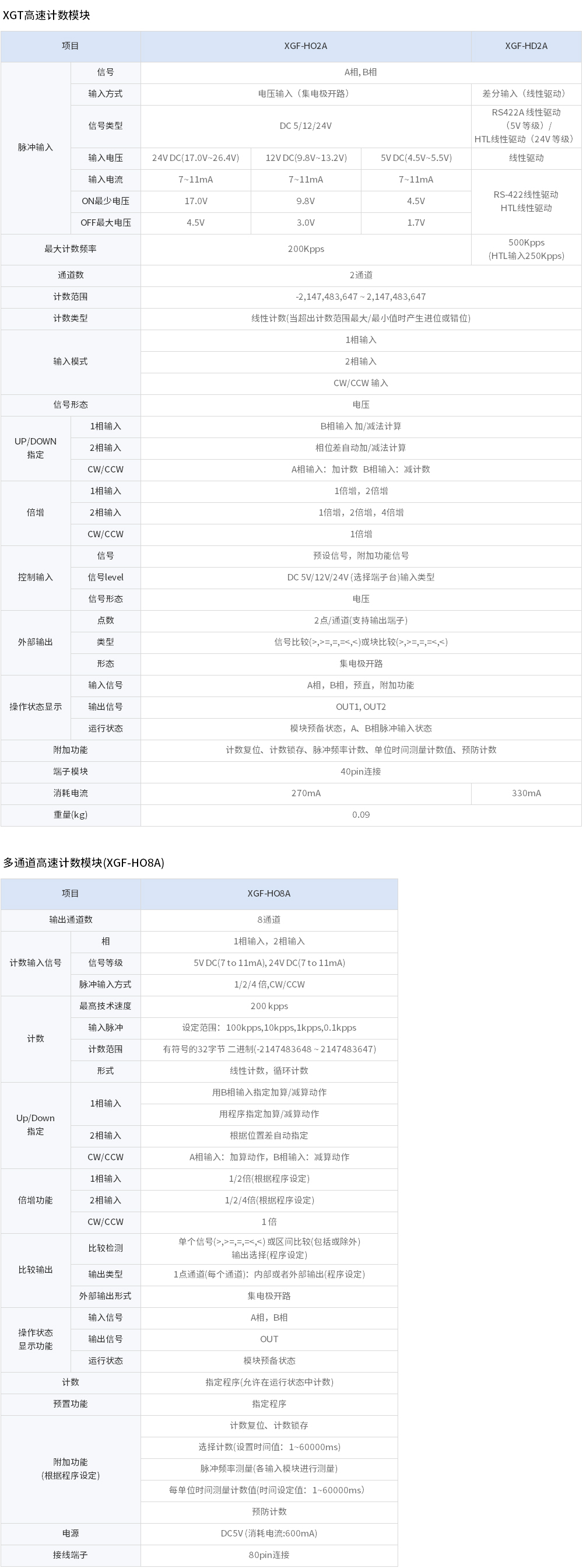 XGT高速计数模块.jpg