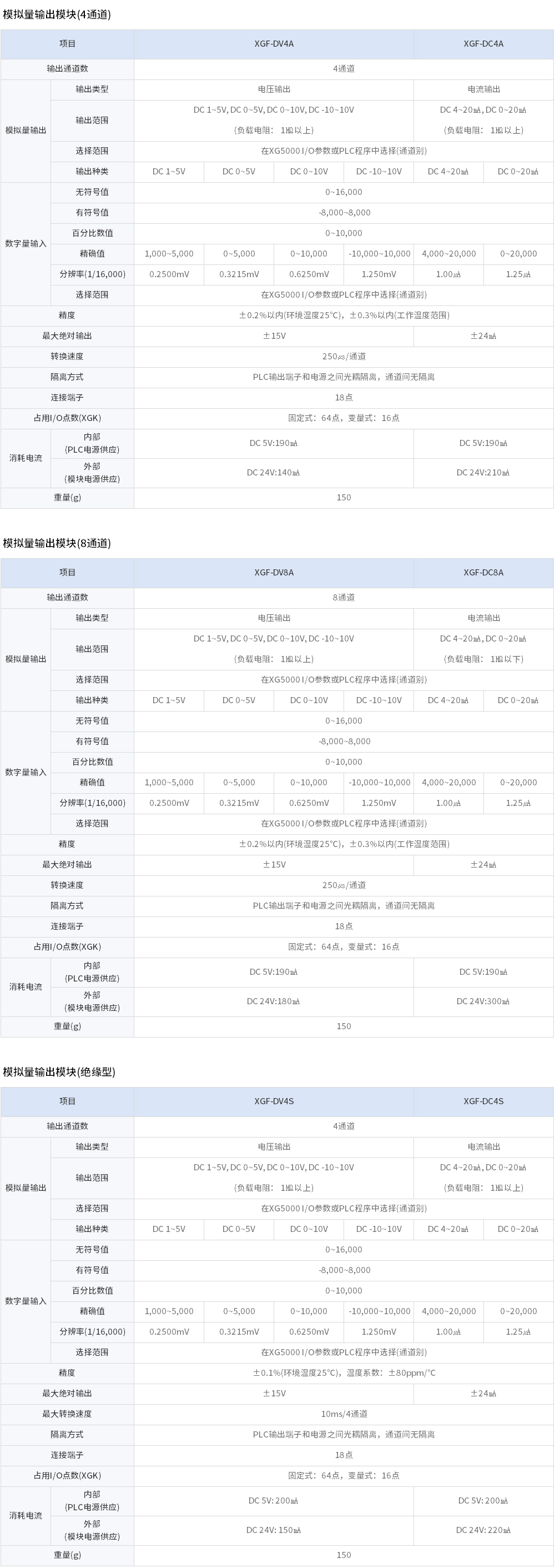 XGT模拟量输出模块.jpg