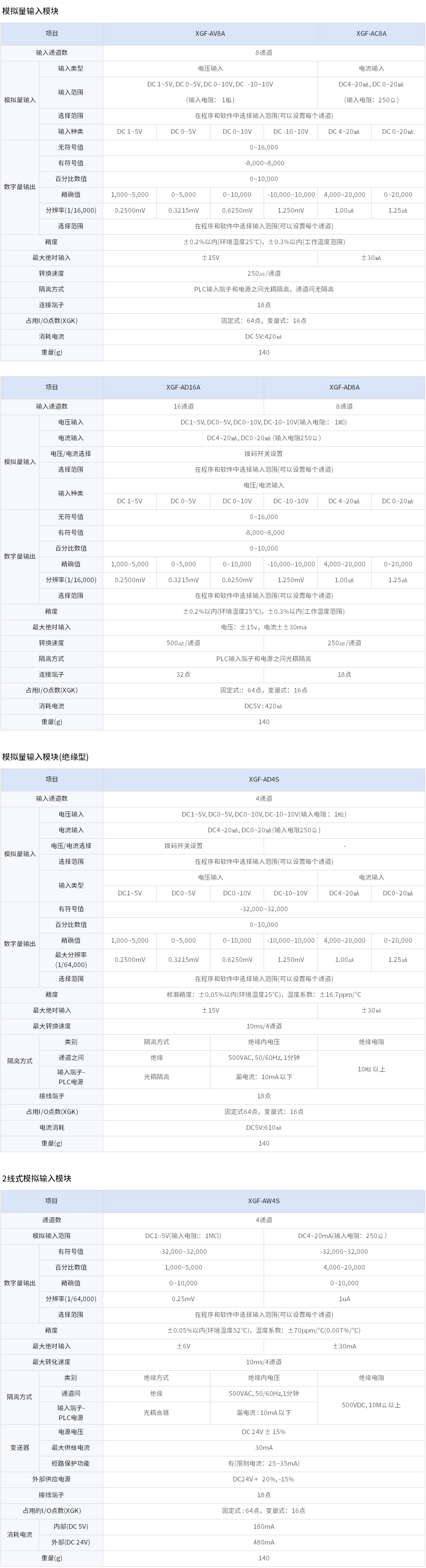 XGT模拟量输入模块.jpg