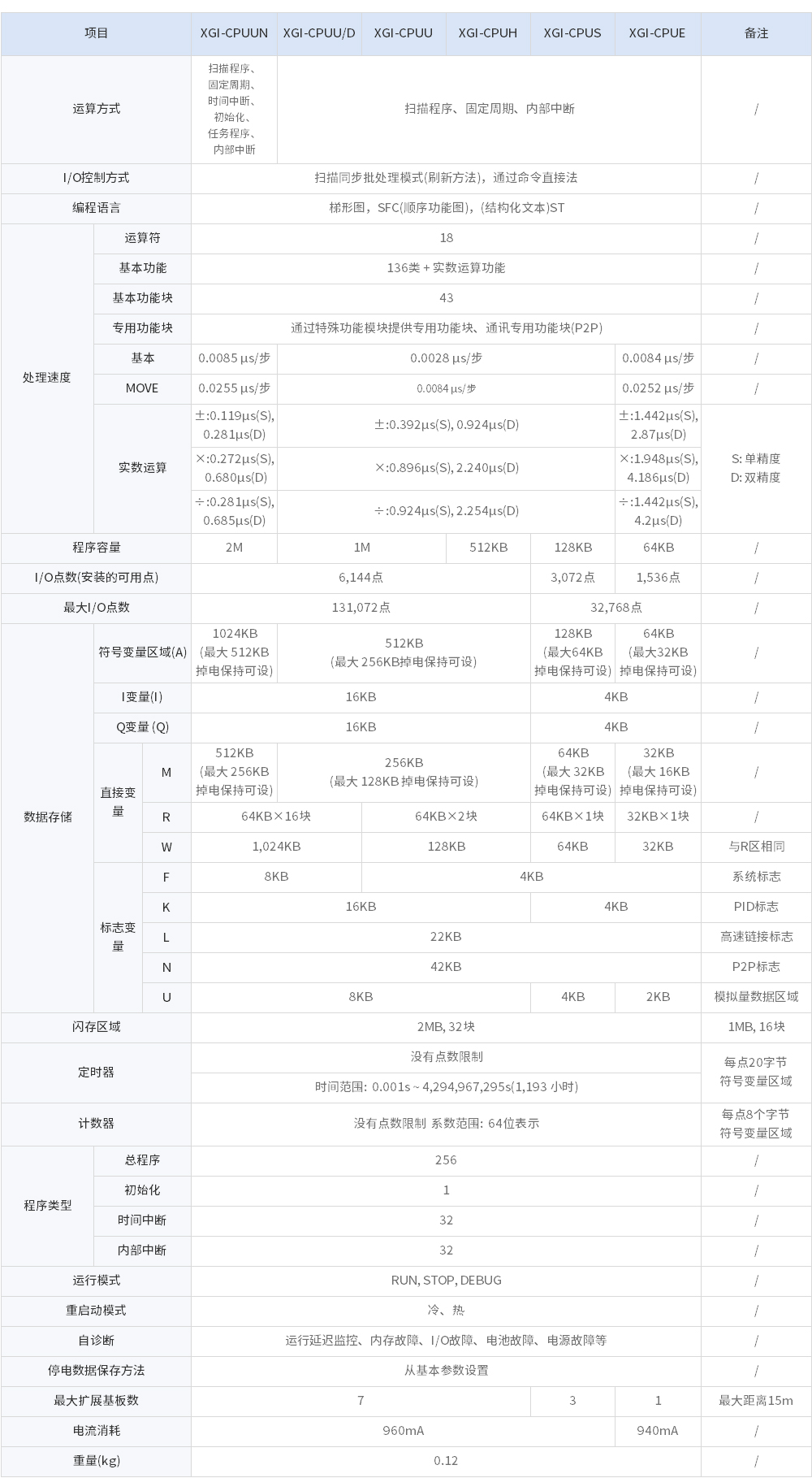 XGI-CPU.jpg