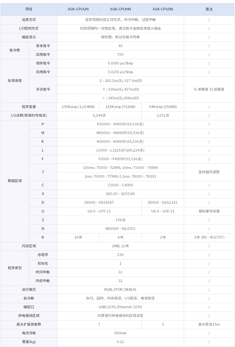 XGK-CPU01.jpg