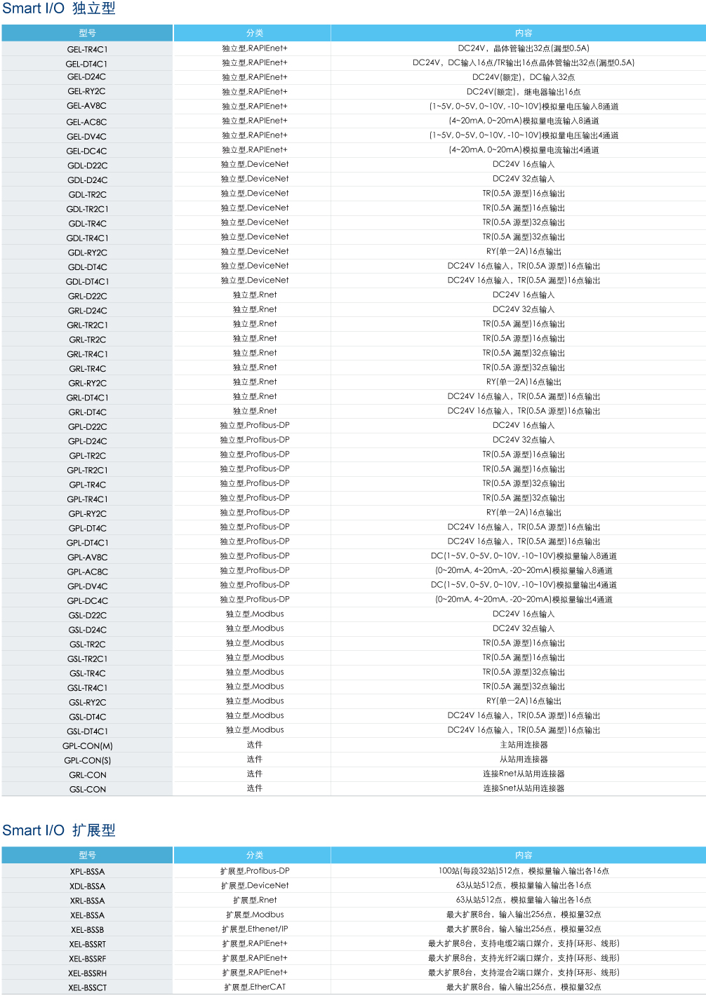 Smart-IO网站210831一览表.jpg